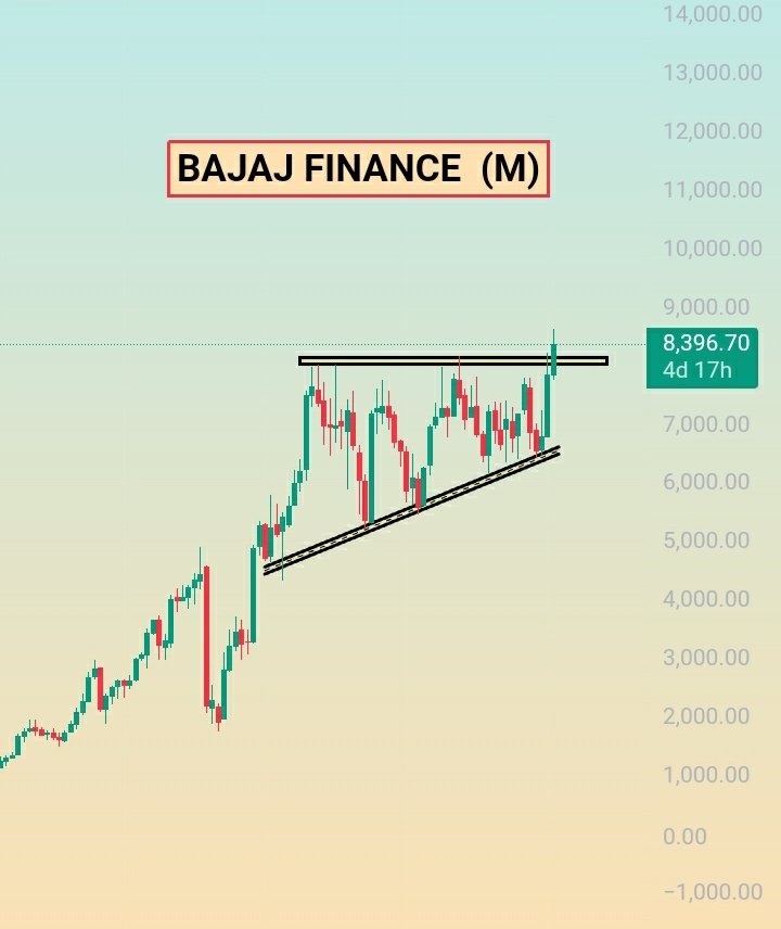 mahato_pranab's tweet photo. BAJAJ FINANCE
JSW STEEL
HINDALCO
#stockmarket #banknifty #swing #breakout #breakoutstocks #INVESTMENT #nifty #techstreet #swing #trading #investing #share #motivation #forex #bitcoin #forextrader #forextrading #cryptocurrency #forextrading #cryptocurrency #forextrading https://t.co/tn0PJUUyY5