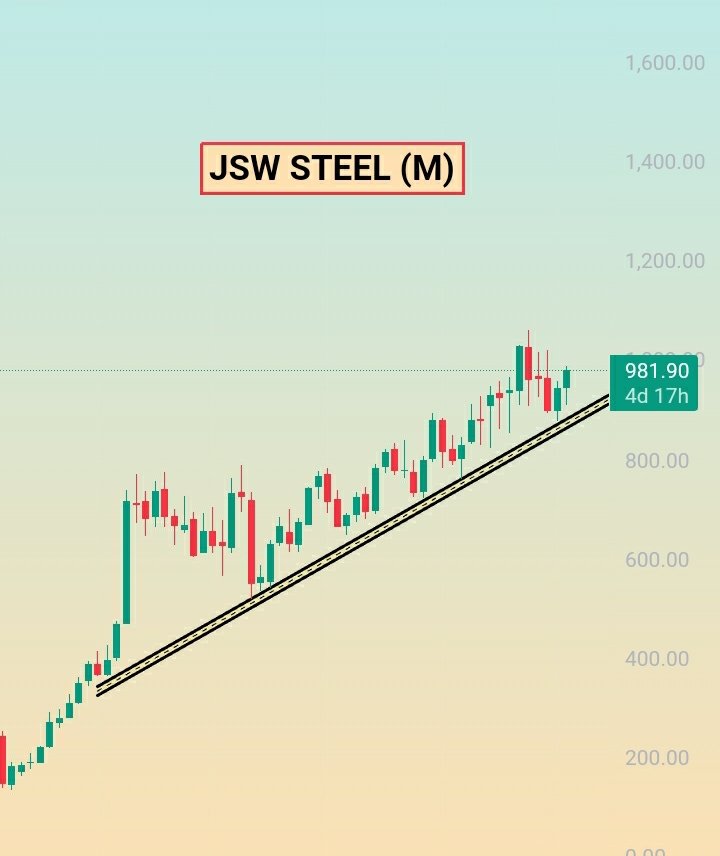 mahato_pranab's tweet photo. BAJAJ FINANCE
JSW STEEL
HINDALCO
#stockmarket #banknifty #swing #breakout #breakoutstocks #INVESTMENT #nifty #techstreet #swing #trading #investing #share #motivation #forex #bitcoin #forextrader #forextrading #cryptocurrency #forextrading #cryptocurrency #forextrading https://t.co/tn0PJUUyY5