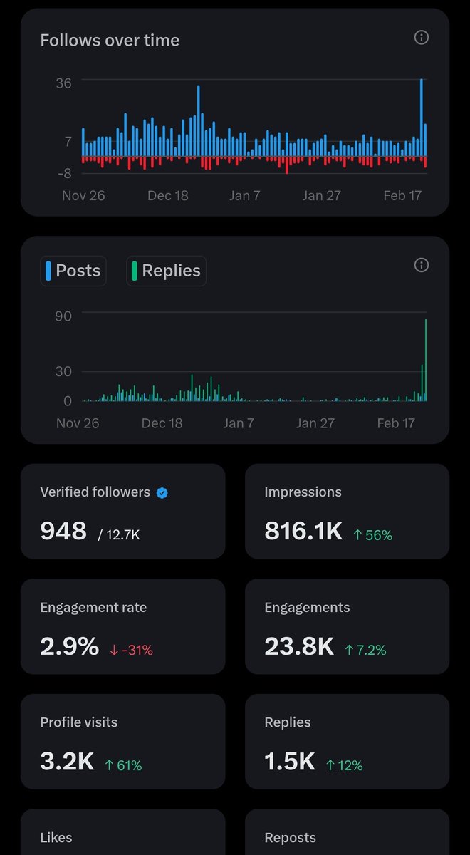 ROAD TO 5 MILLION IMPRESSIONS BEGINS NOW

*Where are my verified members at? Let's get it