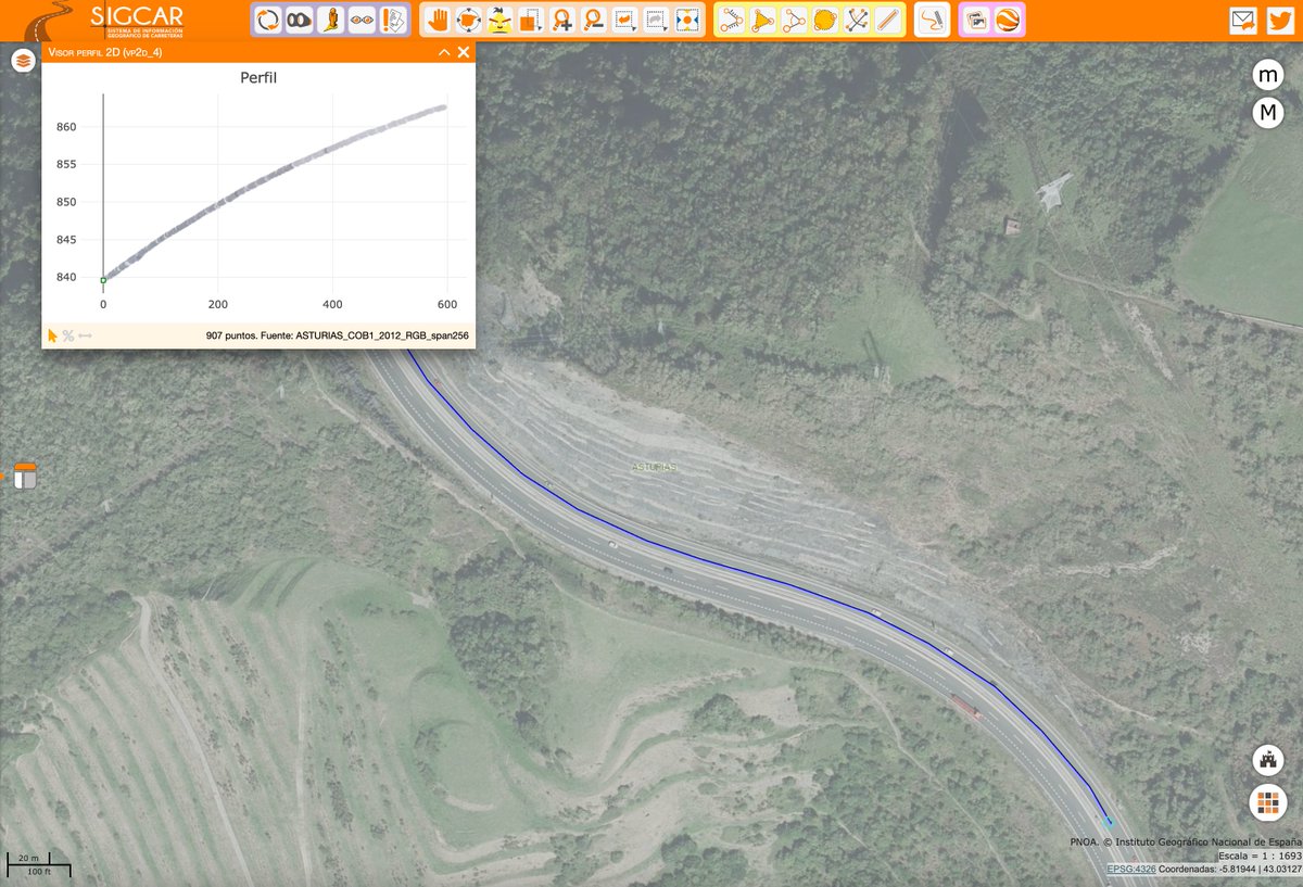 El pasado viernes pasará a nuestra pequeña historia; por fin colocamos en abierto la posibilidad de sacar perfiles del terreno de casi cualquier parte de España.  
Ya puedes obtener fácilmente perfiles transversales y longitudinales de nuestras carreteras. #Felices #CorreLaVoz