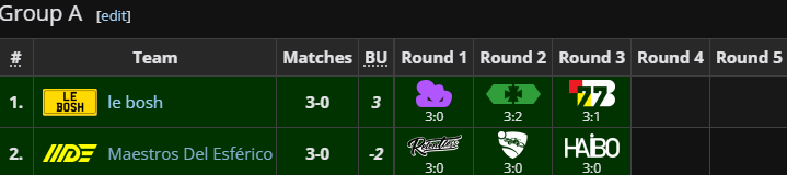This just happened btw...  

We go 9-0 on swiss, we will see you next week hunting for our six-peat and the Birmingham major clinch!🇬🇧