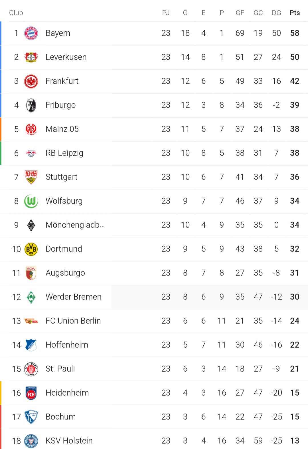 Imagen Resultados Bundesliga 2
