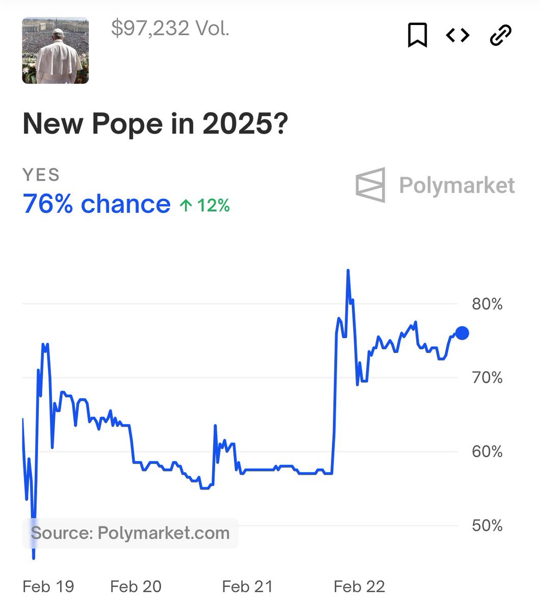Polymarket will the next pope be black (66) 사진