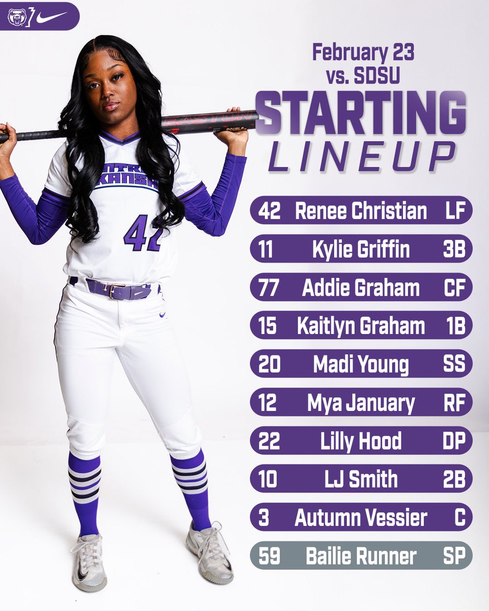 We're almost ready for first pitch against the Jackrabbits, here's our lineup!

📊- bit.ly/41esScA 

#BearClawsUp