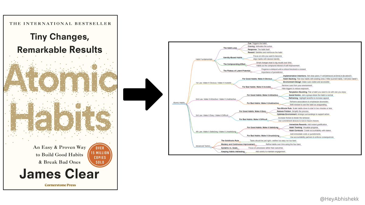 SofiaSici's tweet photo. Grok 3 ahora puede crear mapas mentales para libros.

Ya no es necesario perder horas creando elementos visuales para estudiar o desglosando libros complejos.

A continuación te explicamos cómo crear un mapa mental en solo unos minutos: https://t.co/rt1eyY78Dc
