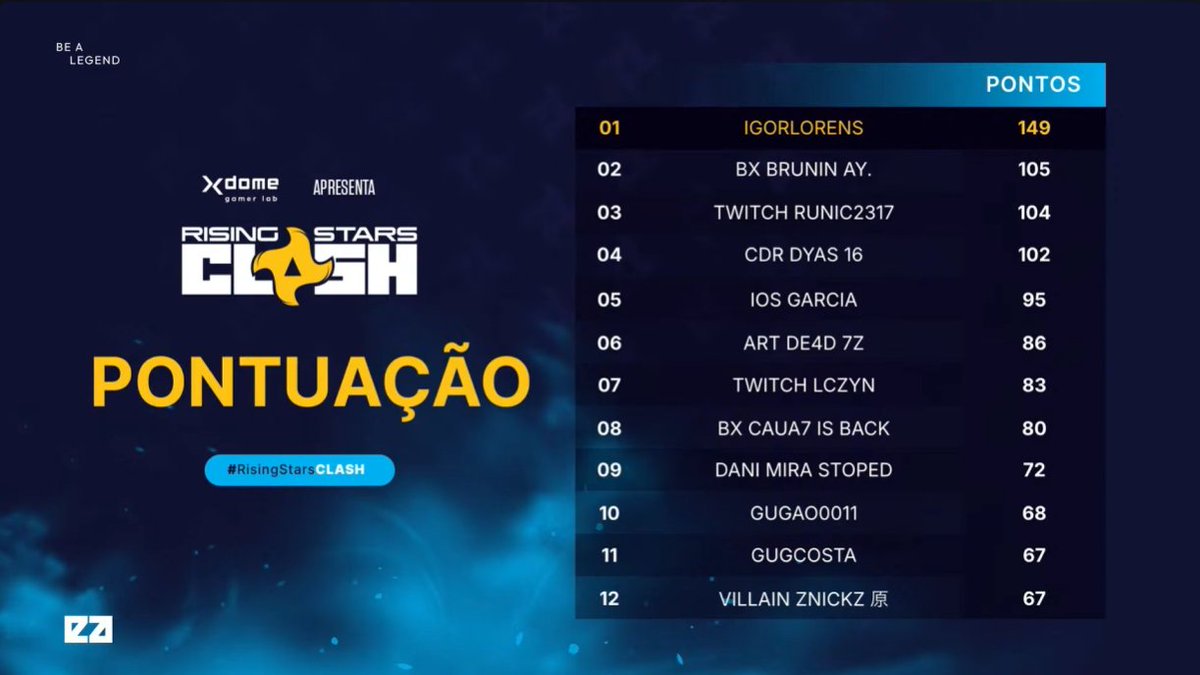 top 5 trio
top 8 solo
camp da rising muito top!!!
(200$) experiencia foda dms!