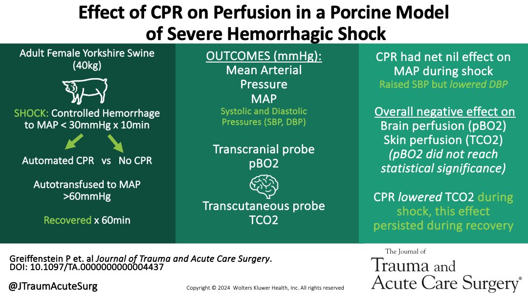 Chest Compressions has not been scientifically validated for Trauma PEA. We examined the effects of CPR on a porcine model of severe hemorrhagic shock and found that CPR does not improve, and may actually impair, cerebral and skin oxygenation/perfusion. 

journals.lww.com/jtrauma/fullte…