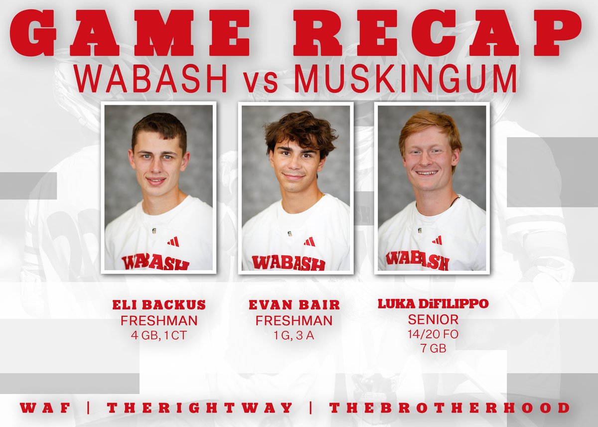 WabashLax's tweet image. (Win)cinnati.

Full team effort from the guys last night in the Queen City. Back in action next weekend in Ada, Ohio vs Ohio Northern.

🔨 Quinn Fitzgerald
🍦 Colin Krekeler

⭐ Eli Backus
⭐⭐ Evan Bair
⭐⭐⭐ Luka DiFilippo

#WAF | #TheRightWay | #TheBrotherhood