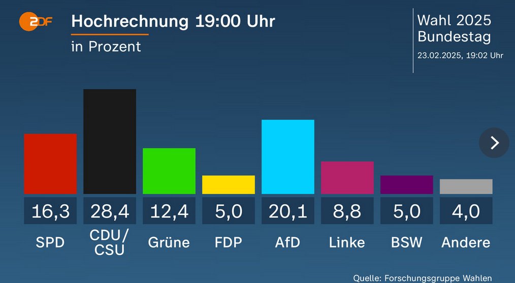Stefan Homburg tweet media