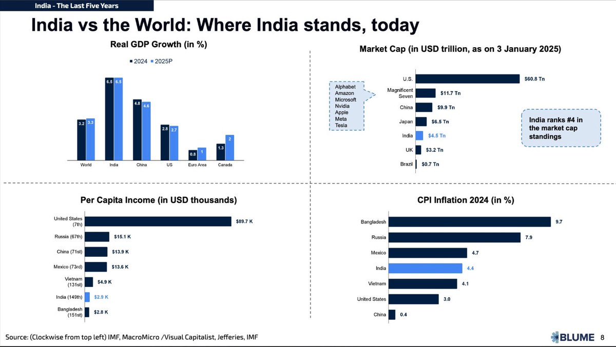 Sanjay Nath tweet media