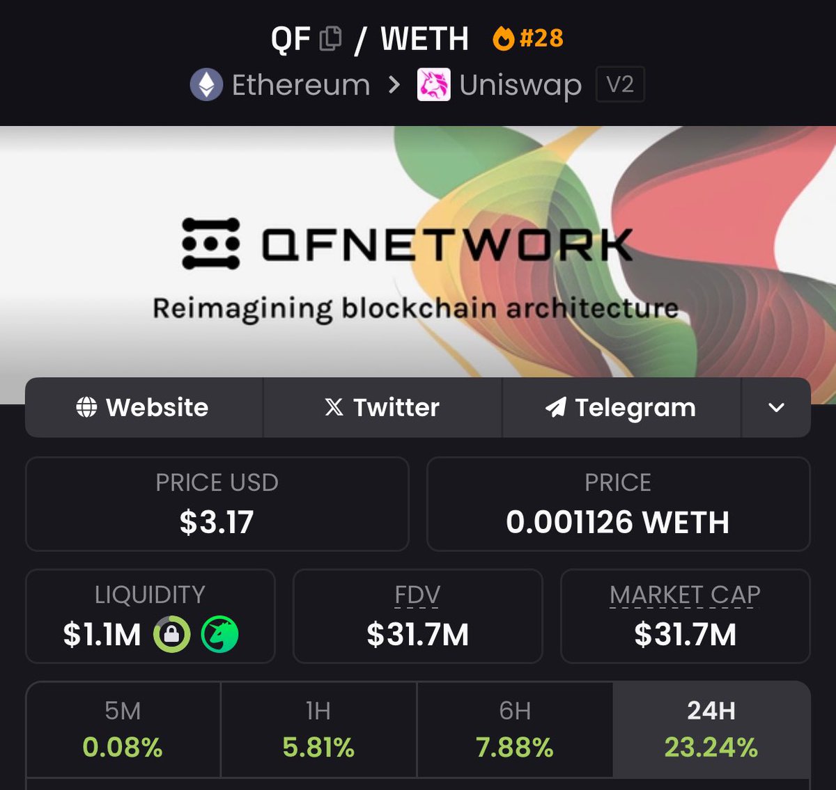 AltcoinSensei's tweet photo. MY BABY RUNNING IT BACK $QF 

The coin of THIS cycle. 

Alpha alpha. 

The next-gen Layer 1 blockchain for #AI. 

$100+ coming this year. https://t.co/Kx0dC8bijz