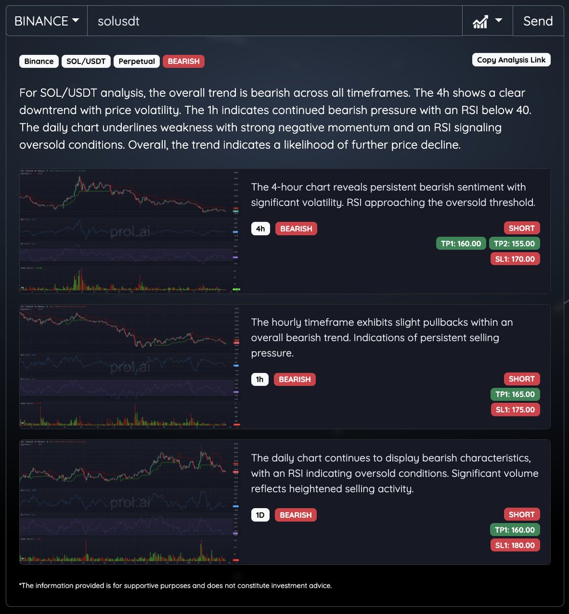 tickeranalysis's tweet photo. Prol AI 's thoughts on $SOL based on analysis of charts on 1h, 4h and 1D timeframes using Volume, Momentum, Supertrend and RSI indicators.
View more at https://t.co/9ZvIh46uDO
#analysis #solana #prol #aiagent https://t.co/ty51ctmOBG