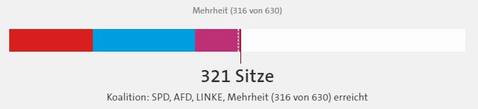 schweinchen in der mitte koalition