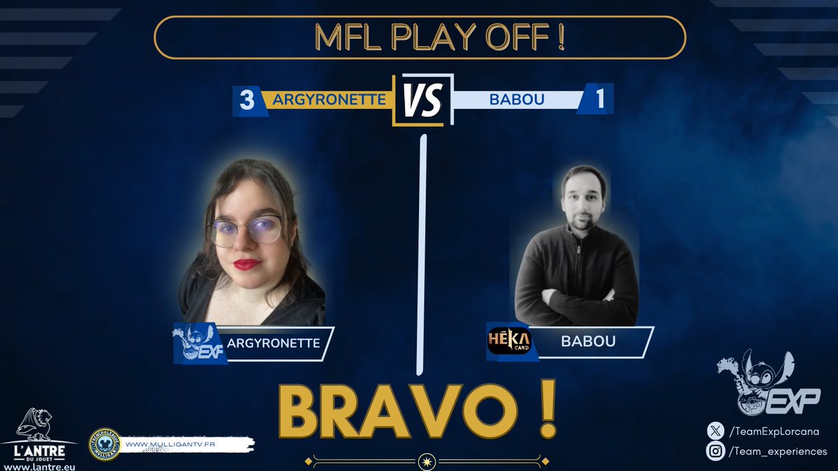 🏆 Victoire en Playoffs ! 🏆

🔥 Argyronette s’impose face à Babou (HEKA)  ! 💪⚔️

📊 Score final : 3/1

Une belle performance qui permet à Argyronette de continuer son parcours en playoffs  ! 🚀

Bravo pour ce match et merci pour le soutien ! 🙌

#Lorcana #TCG #TeamExperiences