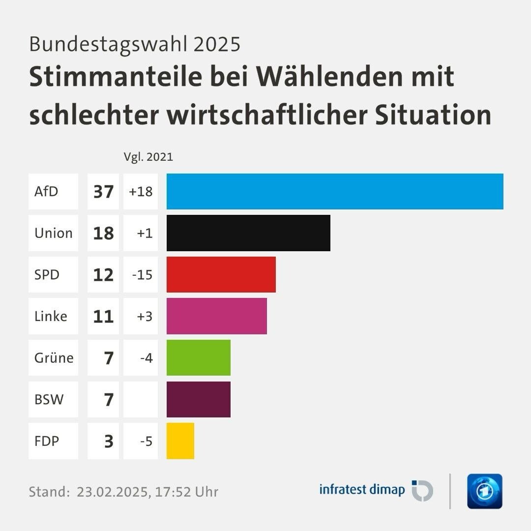 Antifaschistische Wirtschaftspolitik ist dringender denn je.