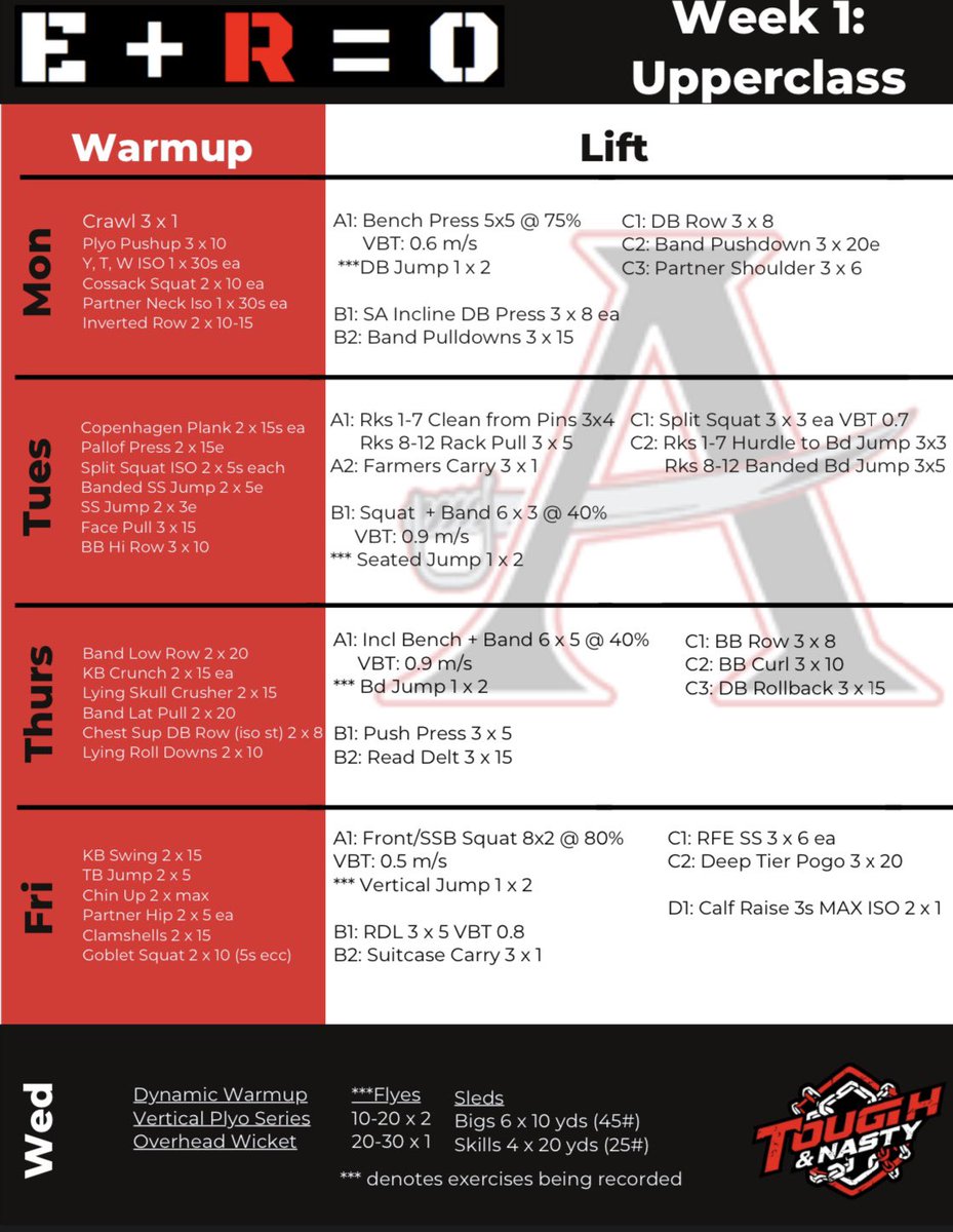 Coach Dan Mullins tweet media