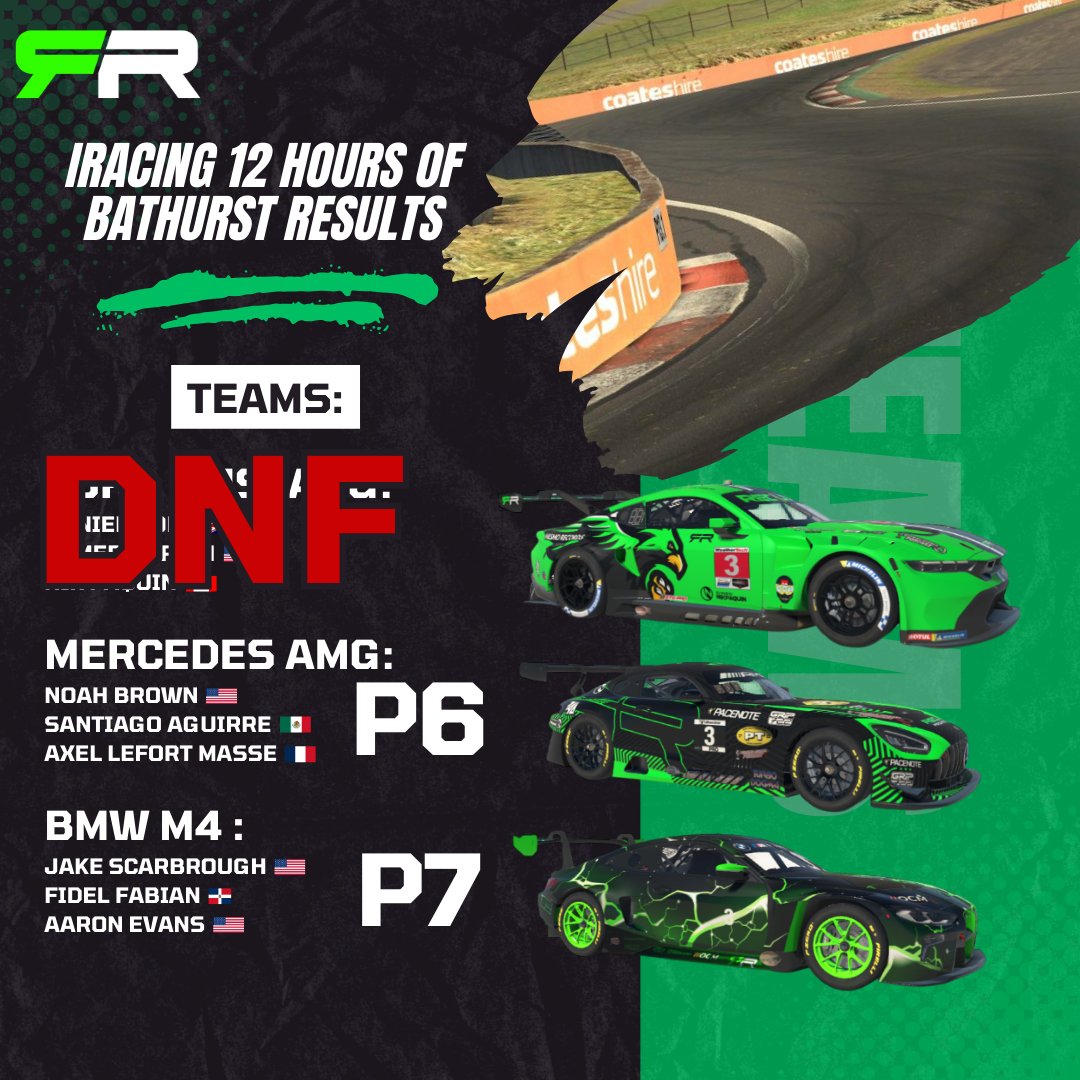 Rain was not kind to us :(