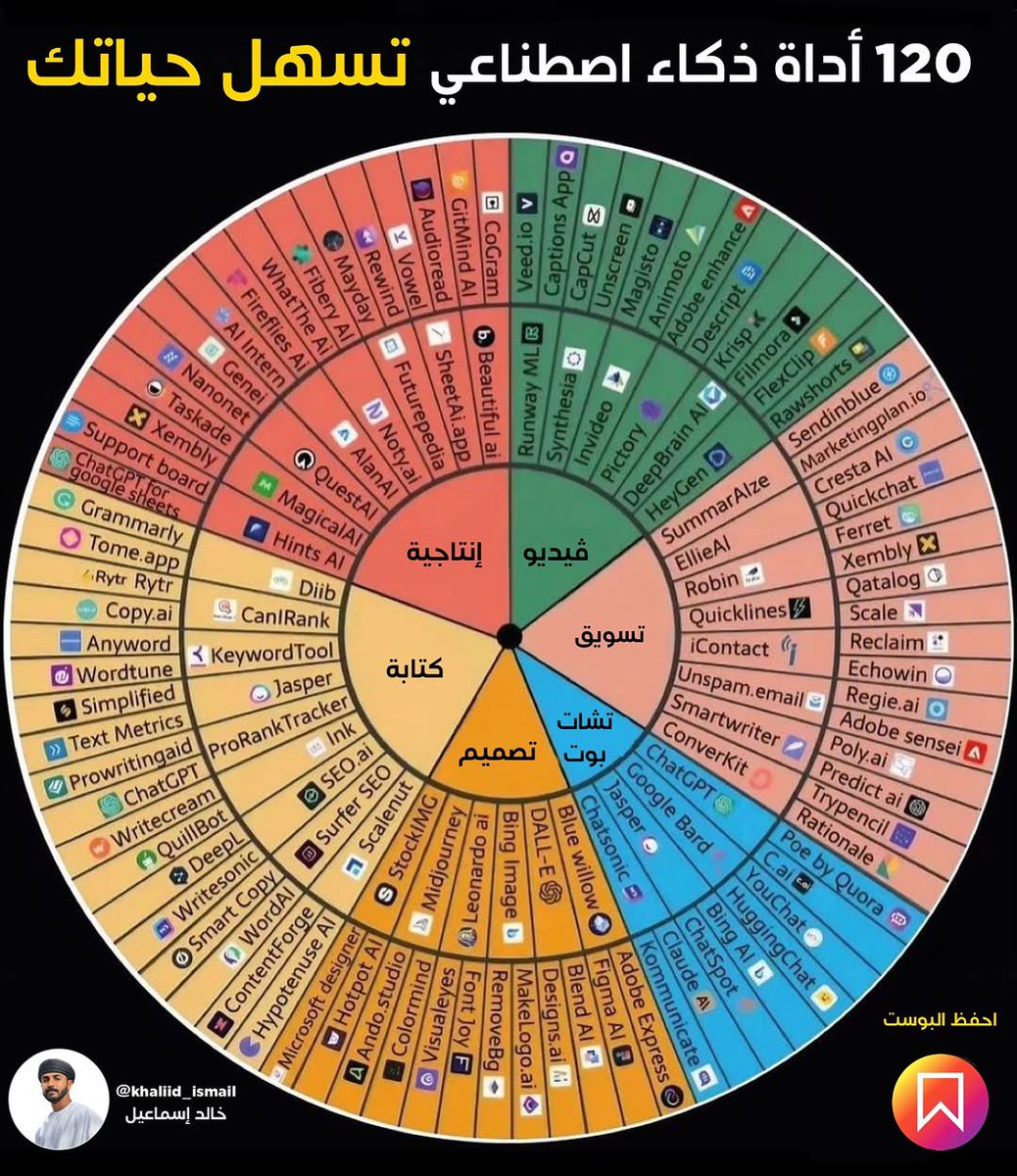 احفظها:

120 أداة ذكاء اصطناعي لتسهيل حياتك 🤯👌🏻