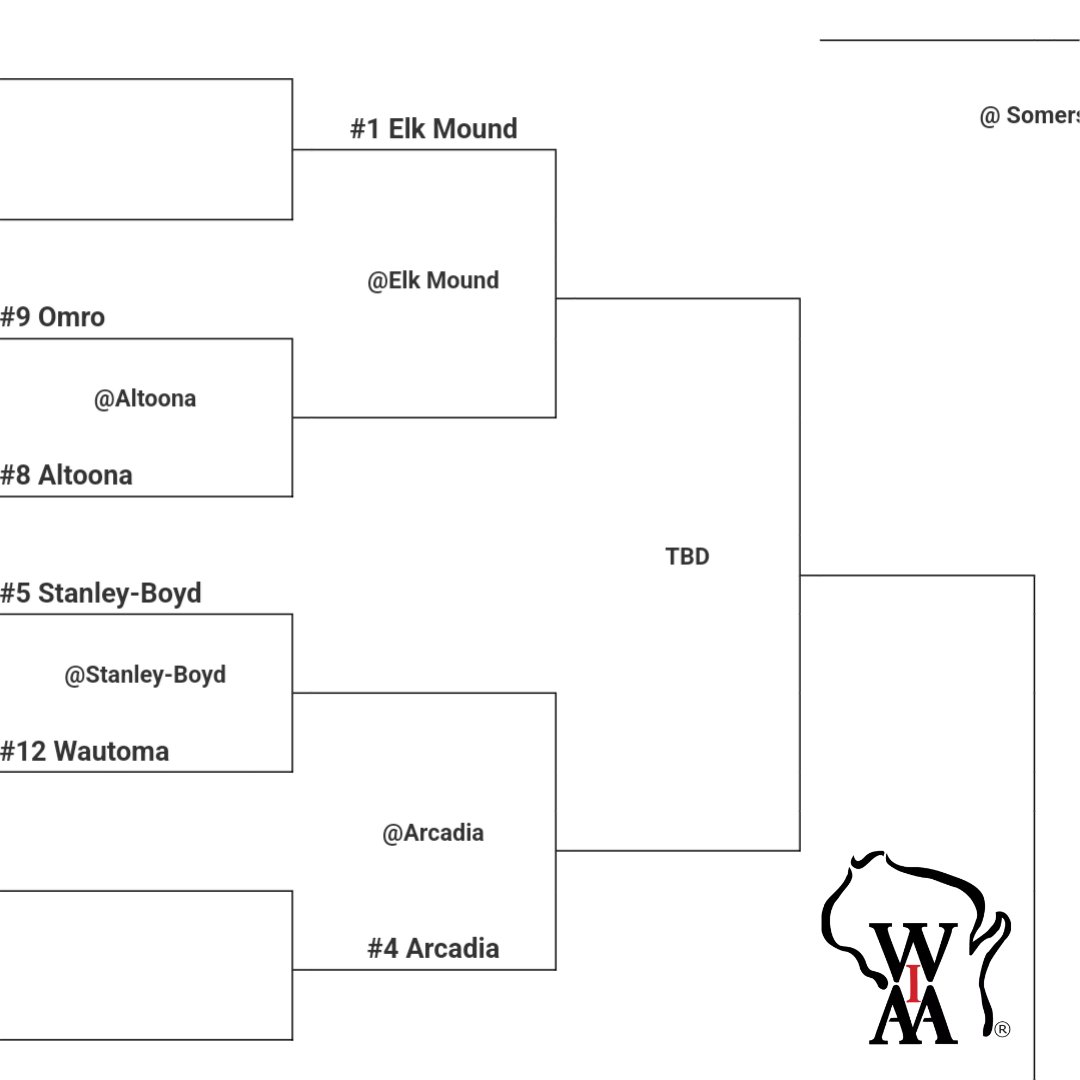 We have earned the #4 seed in the upcoming WIAA tournament. We will host the winner of #5 Stanley-Boyd and #12 Wautoma at the Wanek center on Friday, March 7.

#RKDNation
#GoRaiders
#couleesports
#wisbb