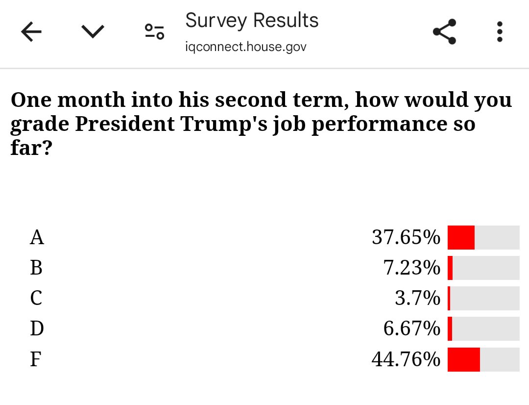 IndivisibleBradenton (@indivisible_brd) on Twitter photo Voters in Rep. <a href="/VernBuchanan/">Rep. Vern Buchanan</a>'s heavily GOP-leaning district #CD16 in Florida's Manatee & Hillsborough Counties are NOT happy with what they see from Trump 2.0 Voters in Rep. <a href="/VernBuchanan/">Rep. Vern Buchanan</a>'s heavily GOP-leaning district #CD16 in Florida's Manatee & Hillsborough Counties are NOT happy with what they see from Trump 2.0