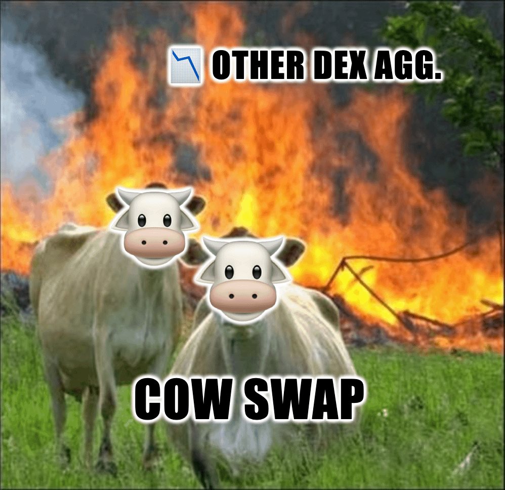 CoW Swap 🐮 is on Track to Become Ethereum’s Largest DEX Aggregator

🧵👇