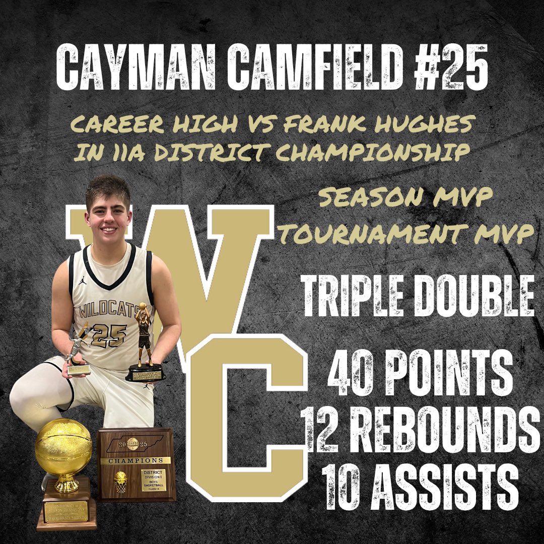 Wayne County Wildcats (@waynecobball) on Twitter photo Season Champions π
Tournament Champions π
All Season and All Tournament - <a href="/JusticeBell23/">Justice Bell</a>, <a href="/saylerskelton20/">Sayler Skelton</a> , MVP <a href="/caymanc2525/">Cayman Camfield</a>
Career High and triple double for <a href="/caymanc2525/">Cayman Camfield</a> !
Eyes ahead to Region play! Go Cats! Season Champions π
Tournament Champions π
All Season and All Tournament - <a href="/JusticeBell23/">Justice Bell</a>, <a href="/saylerskelton20/">Sayler Skelton</a> , MVP <a href="/caymanc2525/">Cayman Camfield</a>
Career High and triple double for <a href="/caymanc2525/">Cayman Camfield</a> !
Eyes ahead to Region play! Go Cats!