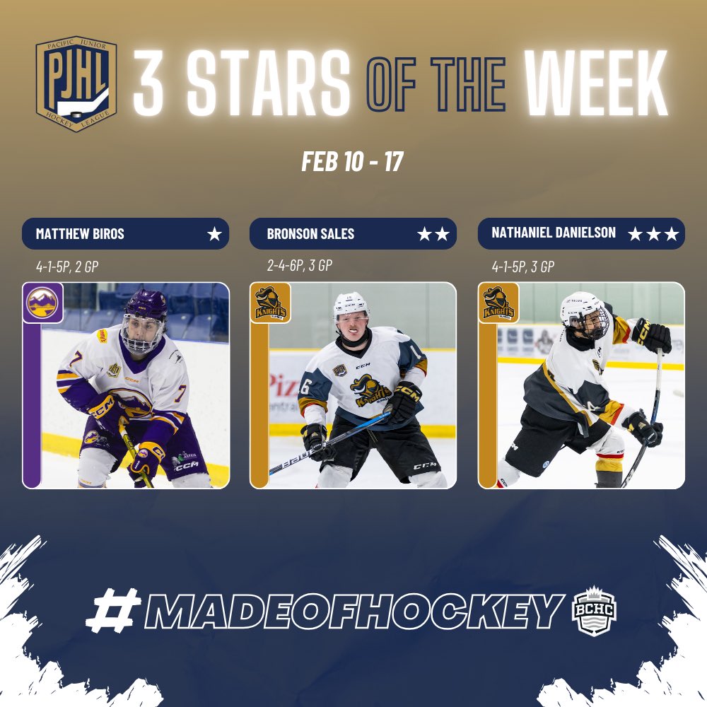 ThePJHL's tweet photo. Survivor Series PJHL Playoffs Stars of the Week! 🌟 🚨

Matthew Biros - @pocojrhockey 
Bronson Sales - @SurreyKnights 
Nathaniel Danielson - @SurreyKnights 

#madeofhockey #playersoftheweek #thepjhl #hardwork #playerpoints #hockeylife #weekofstars #bchockey #thebchc #allstars #hockeystar #poco #portcoquitlam #surrey #trailblazers #knights #playoffhockey #playoffs