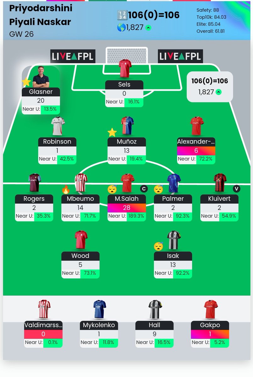 madridistakween's tweet image. GW26
#FPL