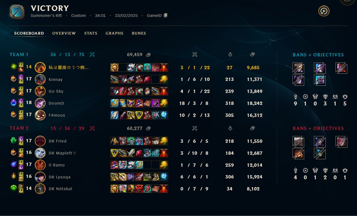 Today went much better!🫡