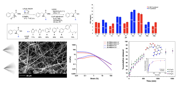 IUBO AG (@iuboag) on Twitter photo New paper from <a href="/DDDIAZgroup/">AFM-NANO</a> on ultrasound-enhanced gelation of stimuli-responsive aminoacid-derived hydrogels with potential for biomedical applications. mdpi.com/3195632
<a href="/ULL/">Universidad de La Laguna</a>, con el apoyo de <a href="/CabildoTenerife/">Cabildo de Tenerife</a> New paper from <a href="/DDDIAZgroup/">AFM-NANO</a> on ultrasound-enhanced gelation of stimuli-responsive aminoacid-derived hydrogels with potential for biomedical applications. mdpi.com/3195632
<a href="/ULL/">Universidad de La Laguna</a>, con el apoyo de <a href="/CabildoTenerife/">Cabildo de Tenerife</a>