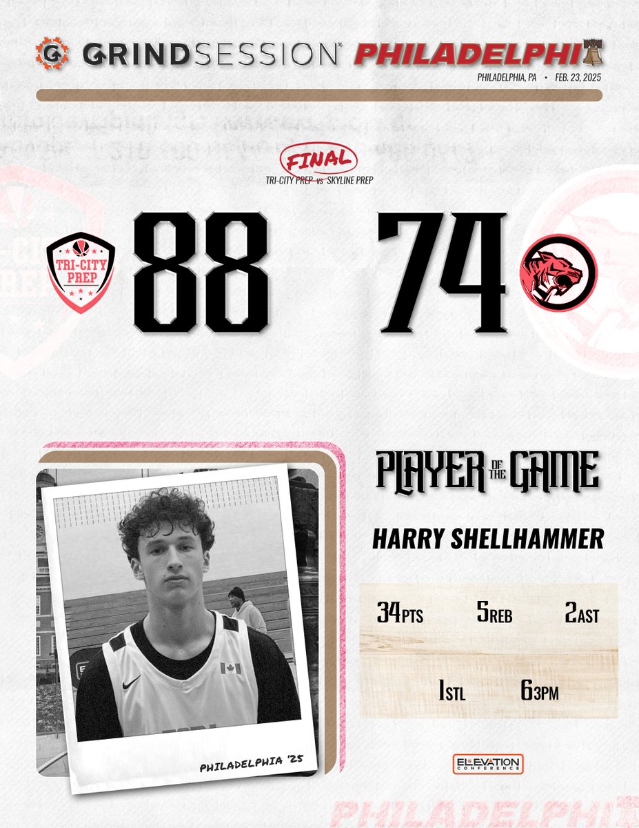 FINAL
Tri-City Prep (ON, CAN) 88
Skyline Prep (AZ) 74
Player of the Game: Harry Shellhammer 34p (6/7 3PM) 5r 2a 1s 1b

Shalom Anyikwa 14p 5r 7a 2s
Jeromy Davis 20p (6/13 3PM) 4r 1a 1b
Ladell White 14p 5r 5a 2s