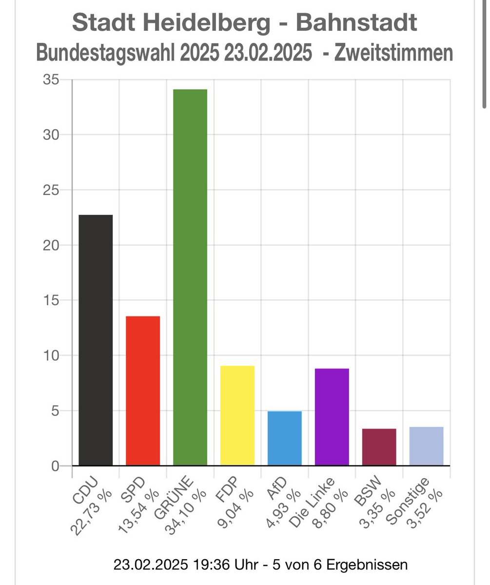 Mark Müller tweet media