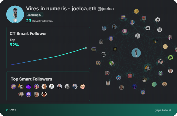 Vires in numeris - joelca.eth tweet media