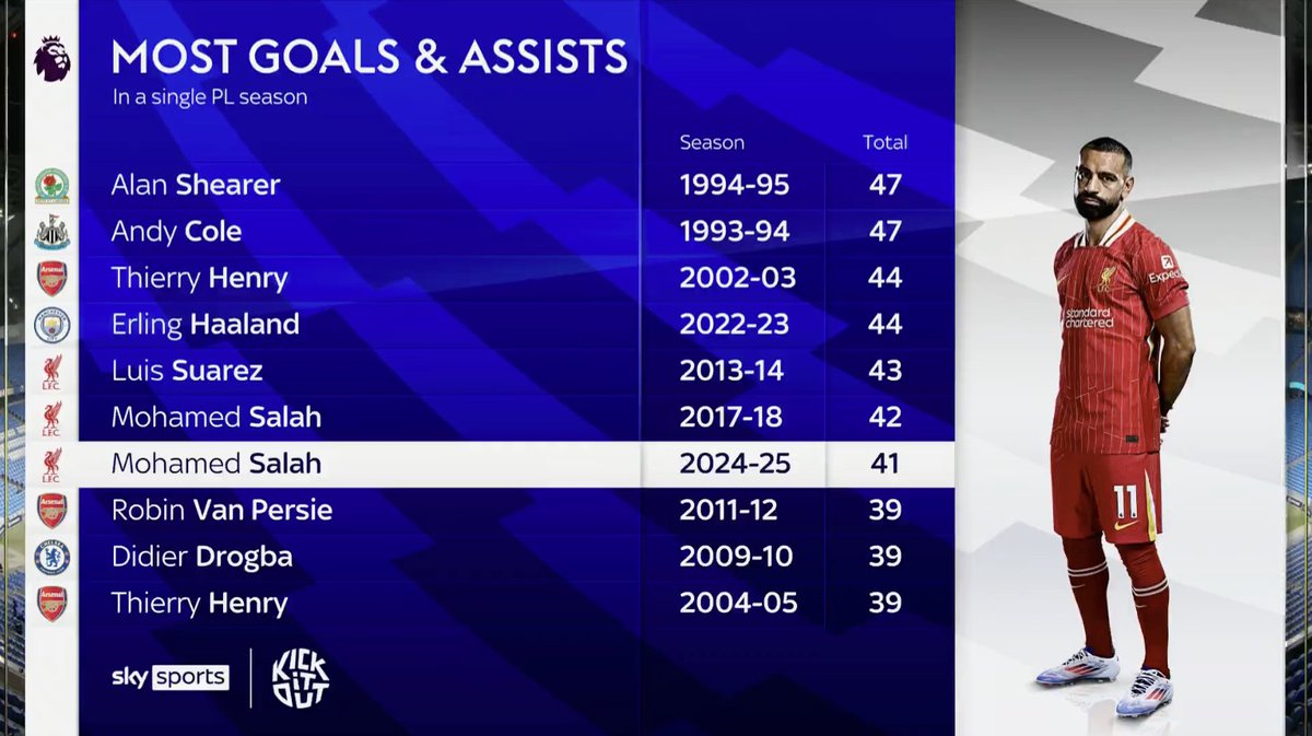 Sky Sports Premier League tweet media