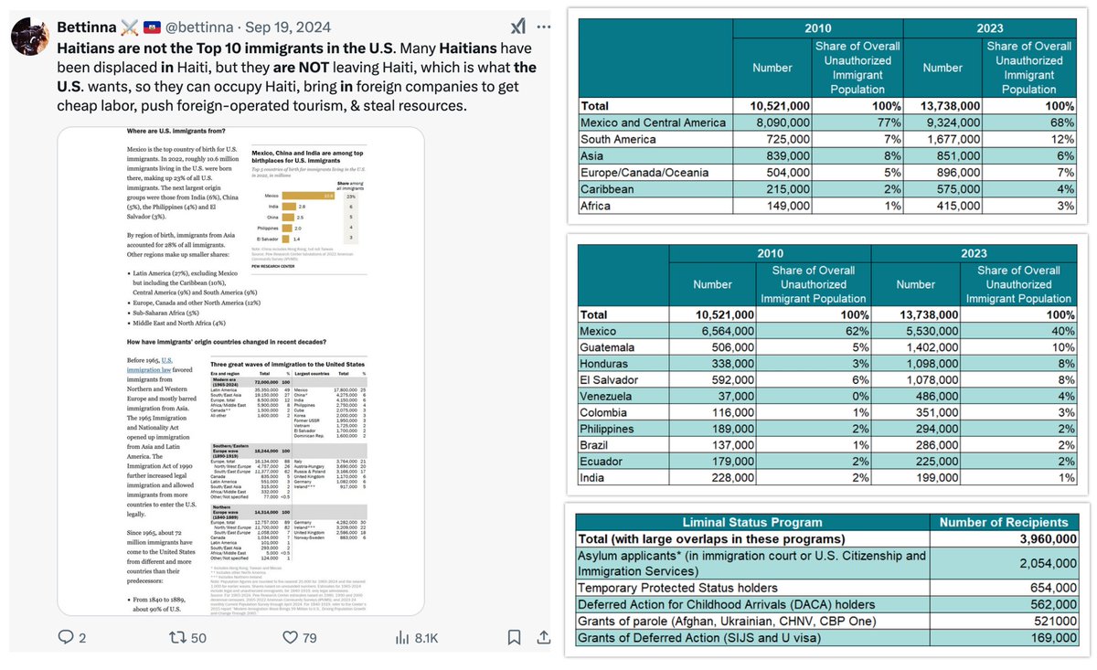 bettinna's tweet photo. Scapegoating Haitians isn't going to work @realDonaldTrump @elonmusk. 99% Haitians live in 🇭🇹Haiti. In 2021, your 🇺🇸gov killed President Moïse. Your Navy brats trafficked illegal arms in YOUR 1st term in EMBARGO Haiti, to destabilize &amp; justify occupation paid for by US taxpayers. https://t.co/Oc3BEUPFDF