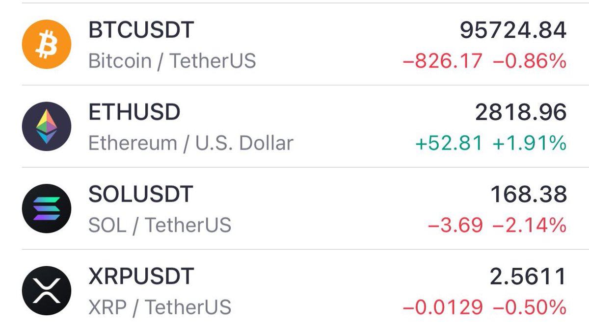 EVERYTHING IS DUMPING,

ONLY ETH IS PUMPING.

GET READY FOR ALTSEASON.
