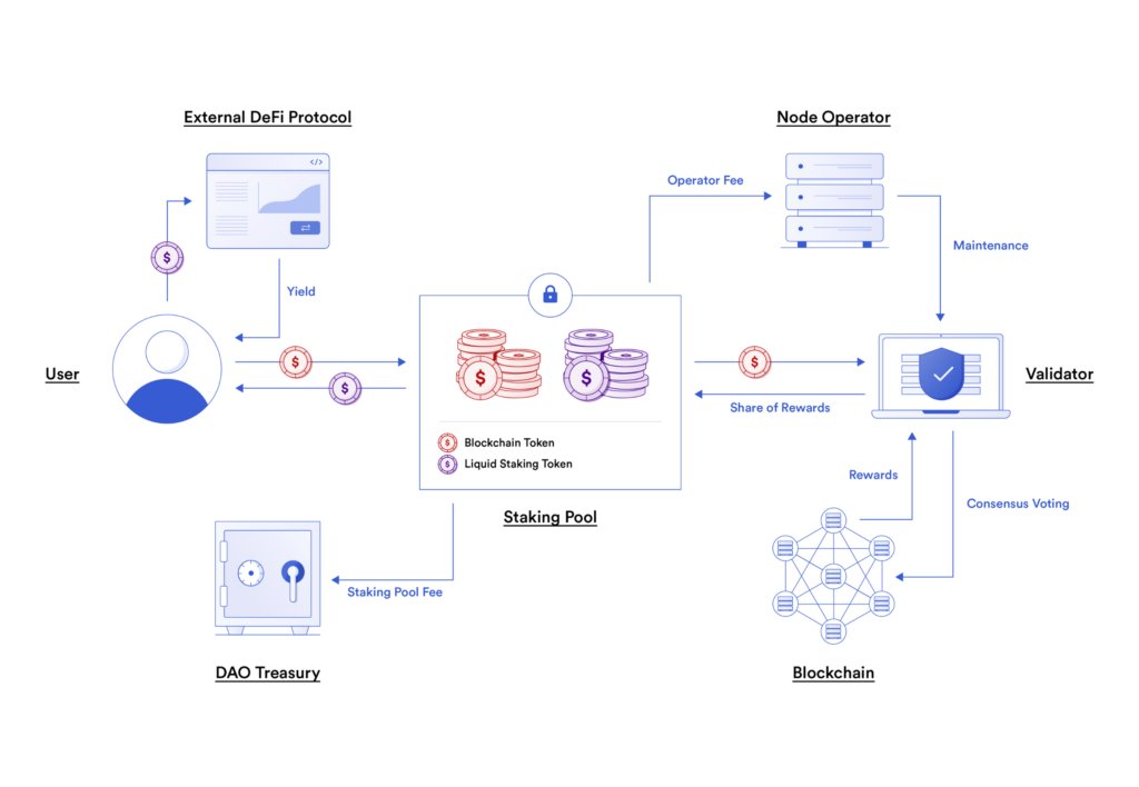 web3jks's tweet photo. Liquid Restaking(LRT)
Immagine you being present and working at 5 different locations at the same time. Sounds like magic?

Your funds can do that using Liquid Restaking(LRT). Let's understand how https://t.co/obuv0O5x6B