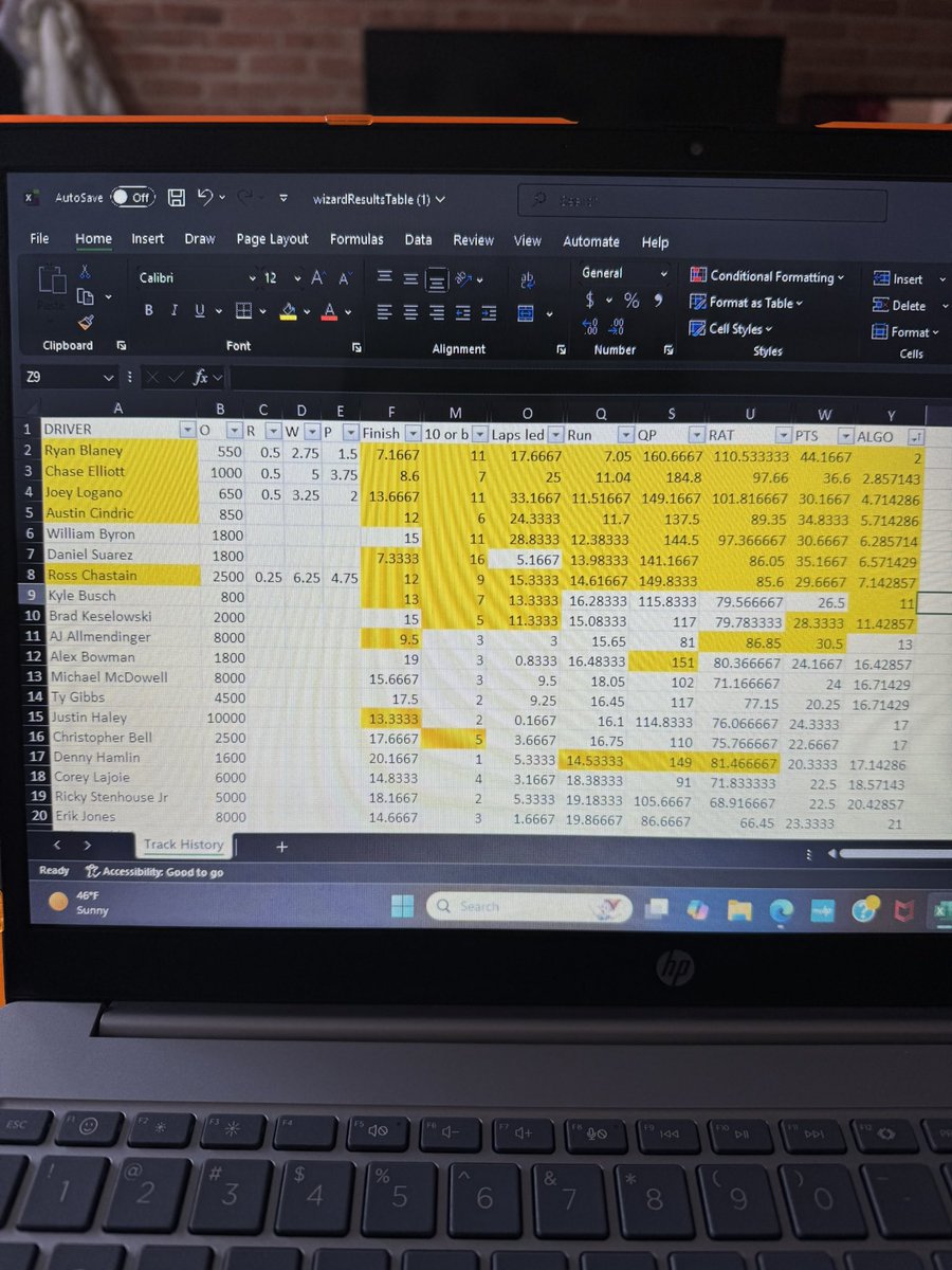 CappingTheCup's tweet image. #NASCAR #Atlanta #OUTRIGHT #Winner

Blaney/Logano/Elliott - .5u each 

Cindric in place of one of his teammates presents a little better return but 12 def the car to beat

#Value
Chastain - .25u

Byron and Suarez here also options

#GoodLuck