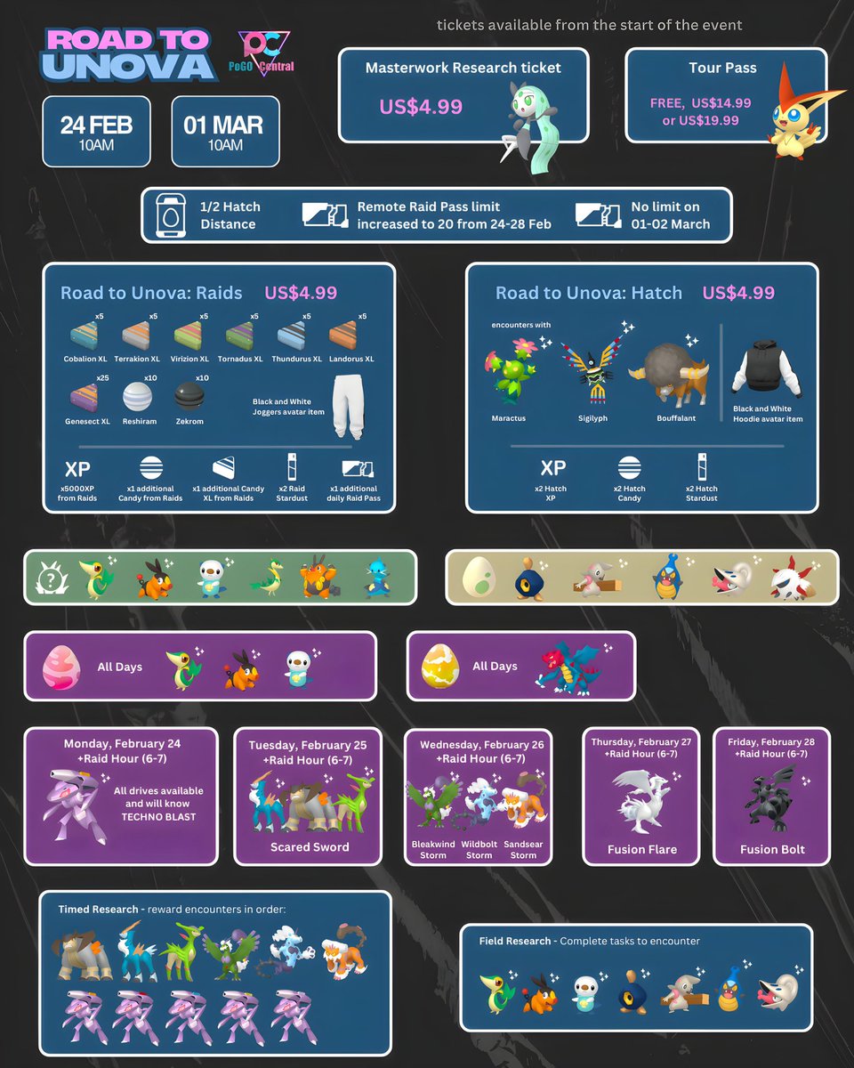 pogo_central's tweet photo. ✨ Road to Unova ✨

Open your wallets Trainers, because 4 tickets and increased Remote raids are coming your way. Spend wisely ✨ https://t.co/UPKyCbMG0I