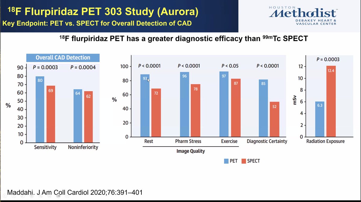A.Sami Abuzaid MD,EMHL,FASE,FSCCT,FSCMR,FESC,FACC (@aabuzaiddr) on Twitter photo Flupiridaz, new FDA approved Cardiac PET tracer, getting closer for prime time. Learn more about it <a href="/MyASNC/">ASNC Society</a> #CVNUC #THINKPET <a href="/almallahmo/">Mouaz Al-Mallah, M.D MSc</a> <a href="/HMethodistCV/">Houston Methodist CV</a> <a href="/PanithayaC/">Panithaya Chareonthaitawee MD</a> Flupiridaz, new FDA approved Cardiac PET tracer, getting closer for prime time. Learn more about it <a href="/MyASNC/">ASNC Society</a> #CVNUC #THINKPET <a href="/almallahmo/">Mouaz Al-Mallah, M.D MSc</a> <a href="/HMethodistCV/">Houston Methodist CV</a> <a href="/PanithayaC/">Panithaya Chareonthaitawee MD</a>