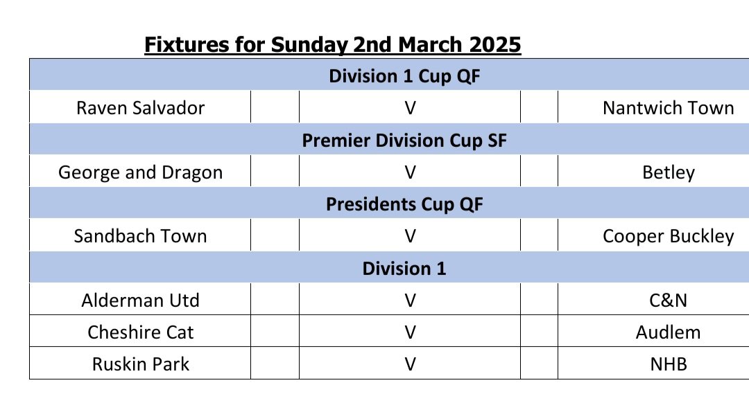 Results tables fixtures