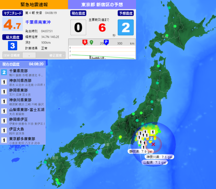EqAlarm's tweet photo. [緊急地震速報] 04:08:22現在
第4報 予報
発生時刻：04:07:51
震央情報：千葉県南東沖
震源情報：34.7N 140.2E 100km
地震規模：M4.7 最大震度：3
予想震度：1.6 猶予時間：あと6秒 https://t.co/qlNUcqUgTb