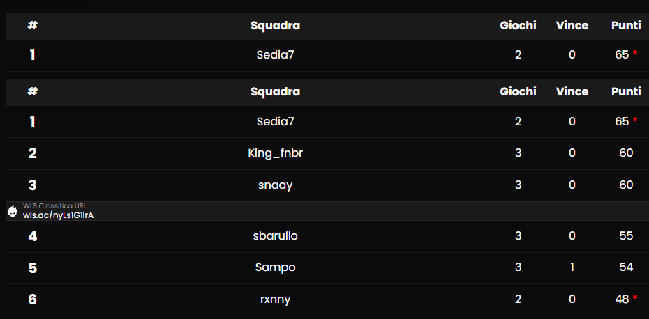 win <a href="/immik3_/">Mike✌🏻</a> cup (+250£) 
grazie per l'invito 😍