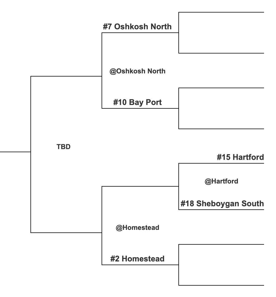BP Boys BB (@bayportboysbb) on Twitter photo The Pirates receive a #10 seed in the <a href="/wiaawistate/">WIAA State Tournaments</a> tournament and will play at Oshkosh North on Friday, March 7th!
#wisbb #piratepride #MarchMadness The Pirates receive a #10 seed in the <a href="/wiaawistate/">WIAA State Tournaments</a> tournament and will play at Oshkosh North on Friday, March 7th!
#wisbb #piratepride #MarchMadness