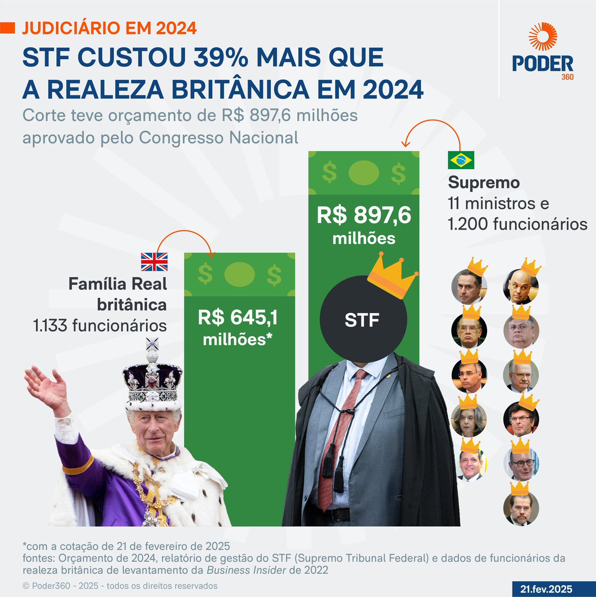 renatajbarreto's tweet photo. Brasil, sil, sil https://t.co/WIWBzluh7u