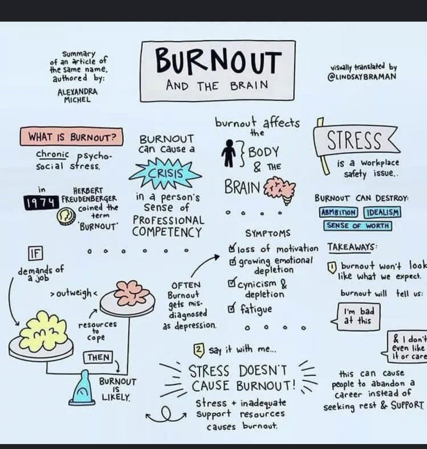 Stress alone doesn't result in burnout. Stress combined with inadequate support resources leads to burnout.
I wonder is there anything on the horizon that seems to be inadequately resourced?? hmmm....