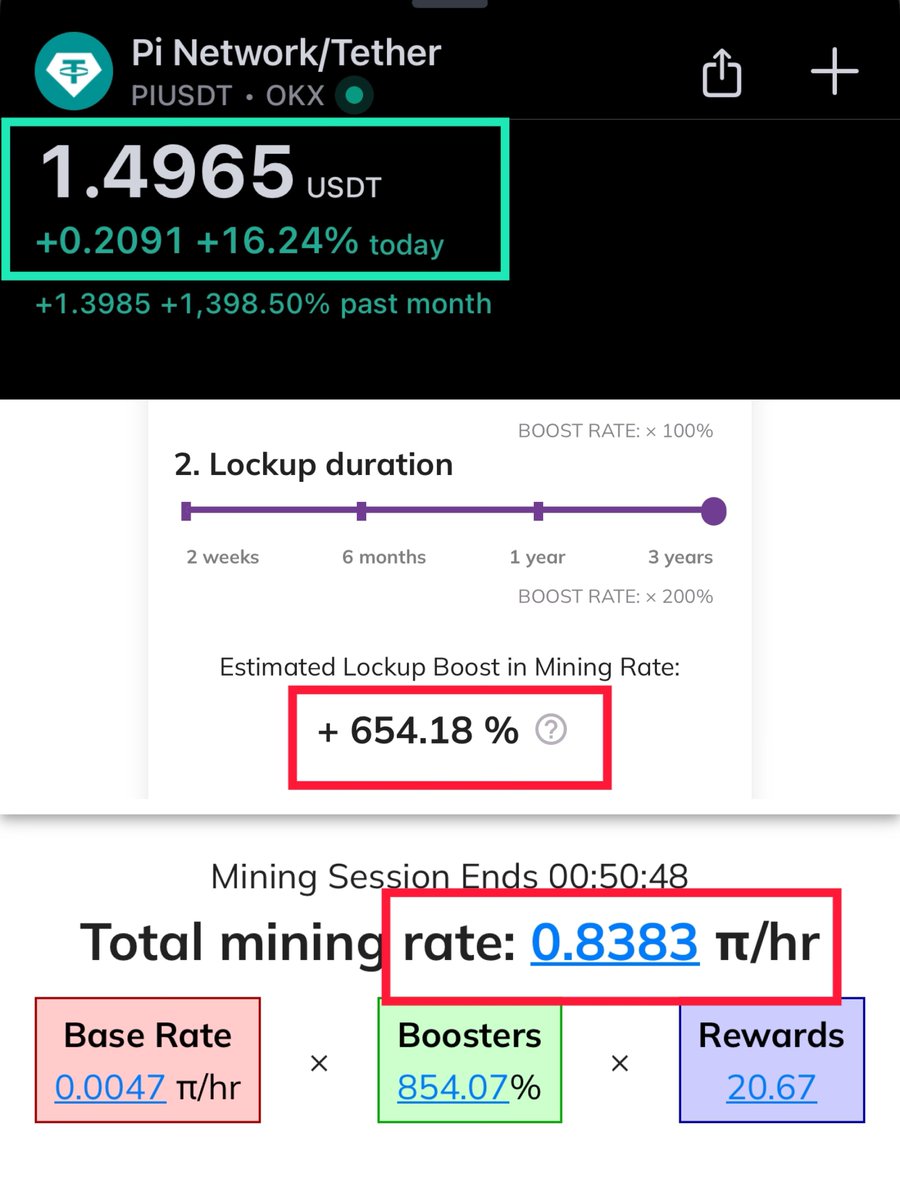 Edycabas's tweet image. I worked really hard for my strategy in the last 6 years.
With #Pi’s price $1.50 at this point, I’m generating $30.17 daily.
If I want to continue generating same rewards after the end of my lock duration, I’ll have to keep locking up 100% 3 yrs.
#PiNetwork #PiPrice $pi #picoin