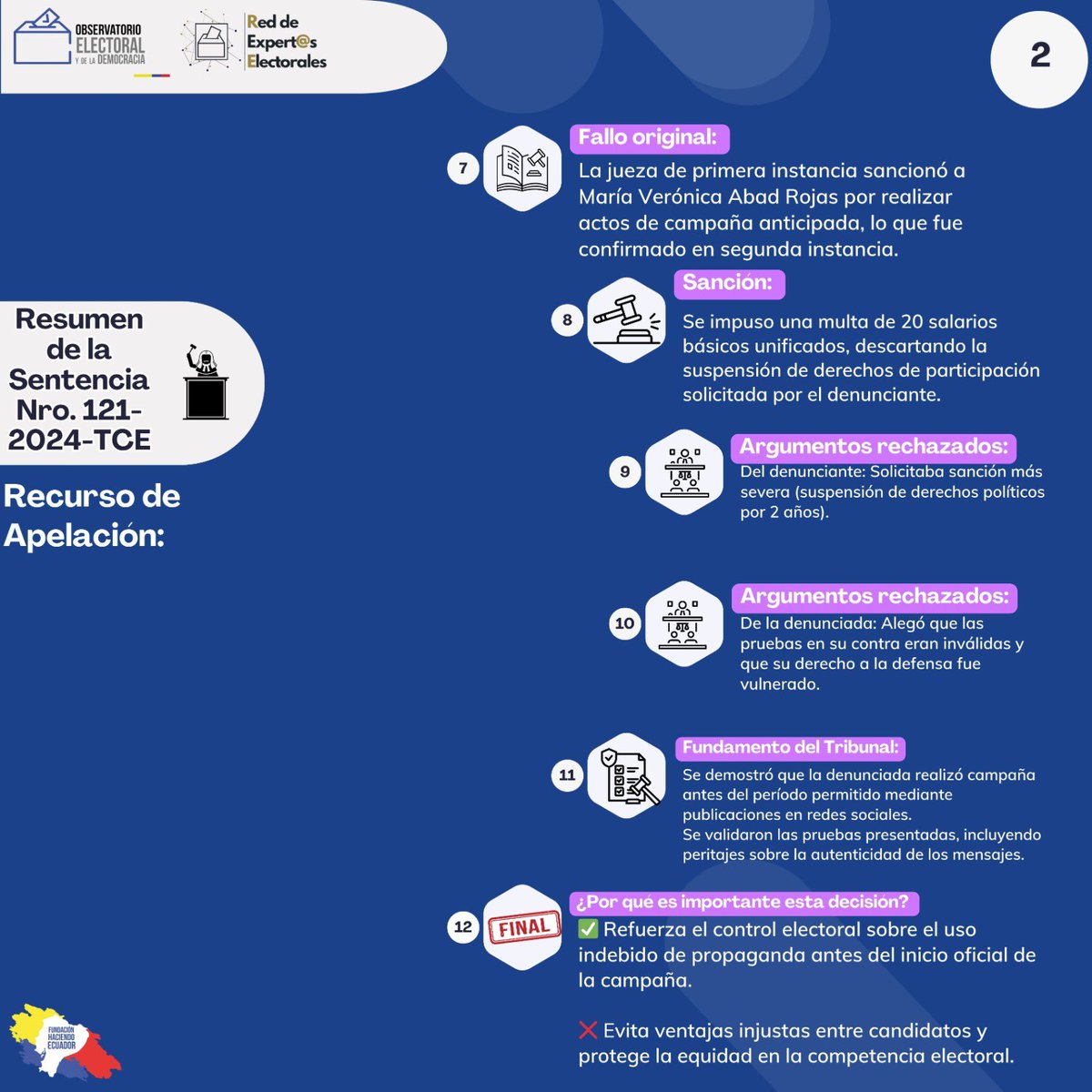 #JusticiaElectoral ⚖️
🚨¿Por qué es importante esta decisión?
🗳Refuerza el control electoral sobre el uso indebido de propaganda antes del inicio oficial de la campaña
📢 Evita ventajas injustas entre candidatos y protege la equidad en la competencia electoral
#ObsElectoral 🇪🇨