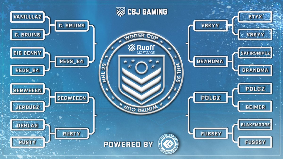 We're down to the Final 8! 🏒🎮

Join <a href="/davoscast/">Davos or Davis🎙</a> now for all the action and to find out who will be crowned the <a href="/RuoffMortgage/">Ruoff Mortgage</a> Winter Cup Champion! 

🎥 twitch.tv/nhlbluejackets

<a href="/leaguegaming/">Leaguegaming</a> | #CBJ