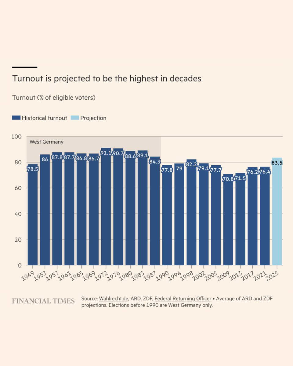 Financial Times tweet media